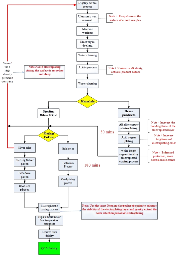 Display before process